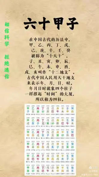 走近易学15 花甲子